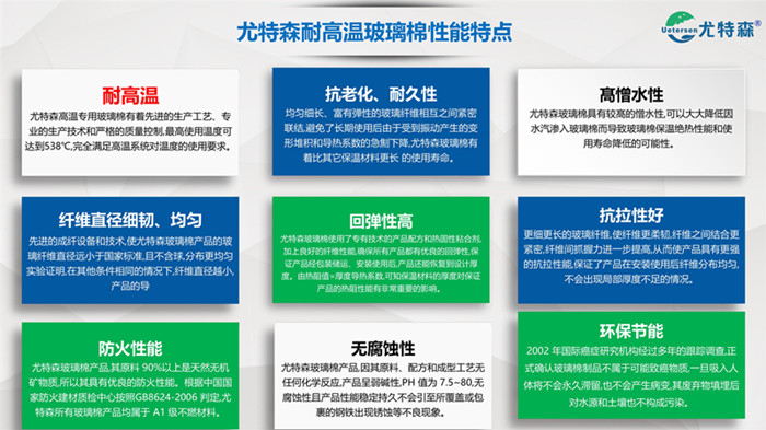 尤特森高溫用玻璃棉板