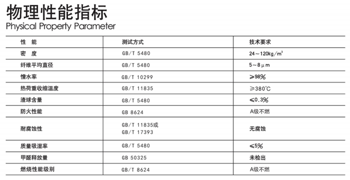 尤特森-無(wú)甲醛玻璃棉板氈物理性能指標(biāo)
