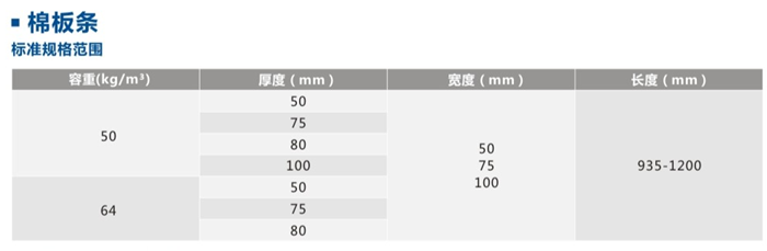 尤特森離心玻璃棉條技術參數