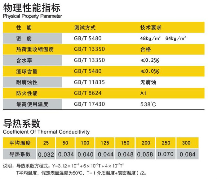 尤特森玻璃棉管殼參數(shù)