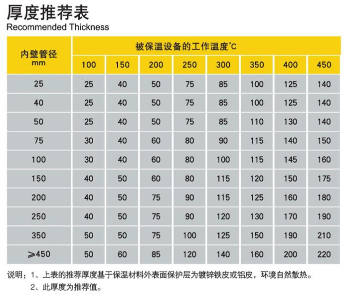尤特森玻璃棉管殼參數(shù)