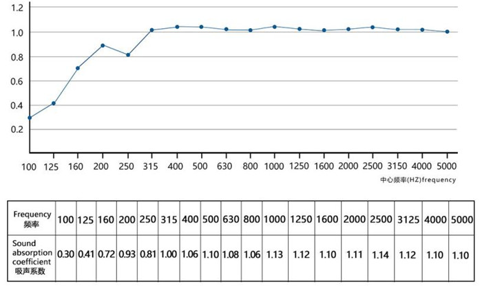 尤特森聲學(xué)專用空間吸聲體