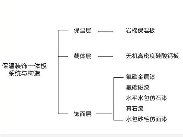 尤特森巖棉外墻保溫一體板