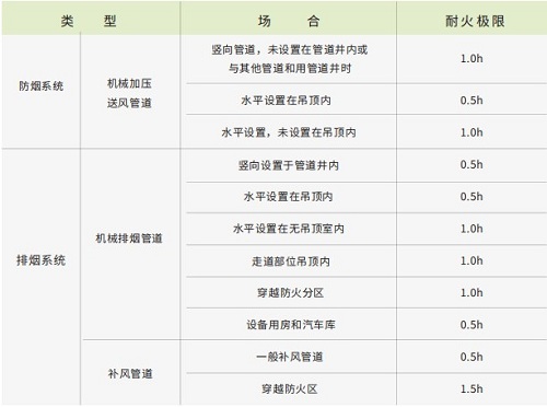 1小時耐火玻璃棉-尤特森玻璃棉廠家