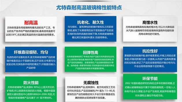 尤特森防排煙系統(tǒng)專用玻璃棉