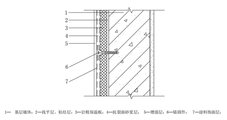 外墻巖棉保溫板施工工藝流程