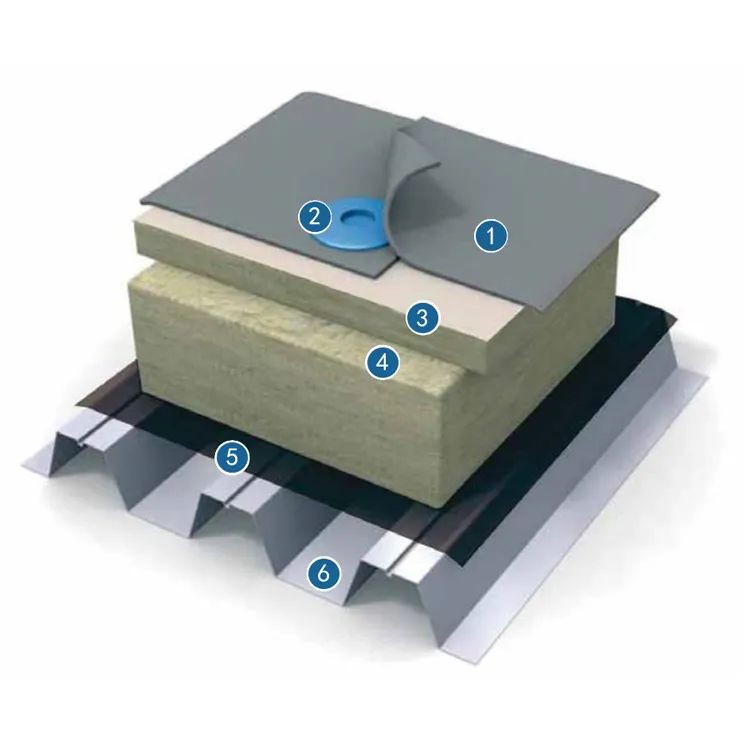 巖棉應(yīng)用領(lǐng)域的三大分類及主要應(yīng)用場景