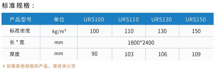 尤特森巖棉夾芯板材