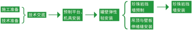玻璃纖維彈性氈-LNG儲(chǔ)罐深冷絕熱系統(tǒng)-尤特森新材料集團(tuán)有限公司
