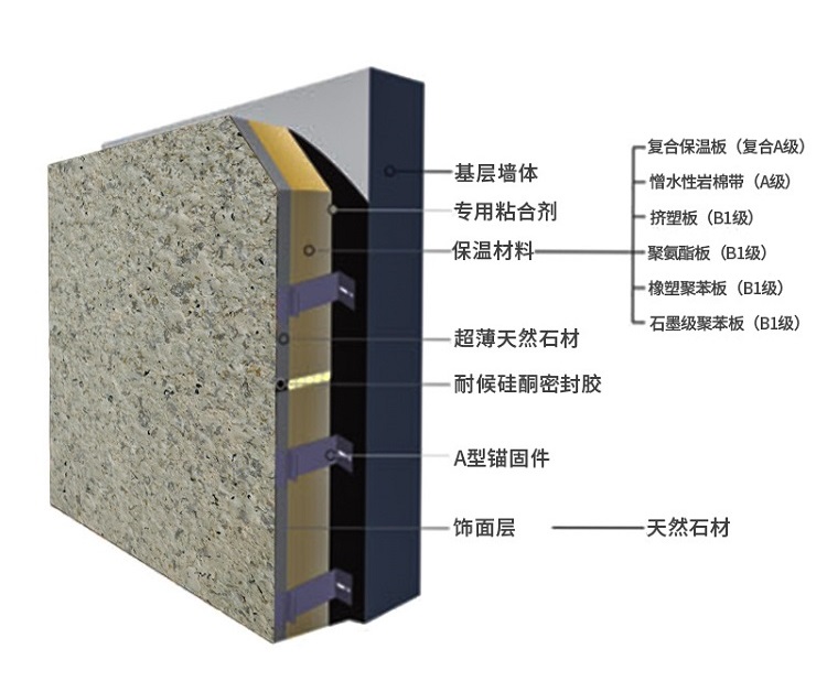 復(fù)合巖棉板